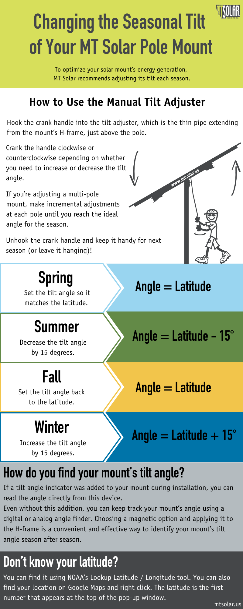 infographic showing how to adjust tilt of pole mount for spring, summer, winter, and fall